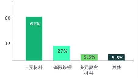 天臣新能源配套南汽集團 上榜工信部第301批產品目錄